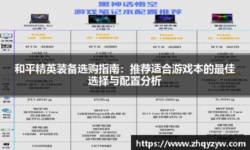 和平精英装备选购指南：推荐适合游戏本的最佳选择与配置分析
