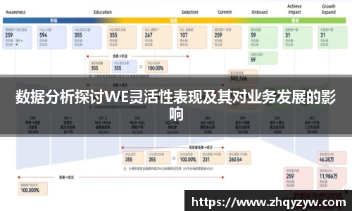 数据分析探讨WE灵活性表现及其对业务发展的影响